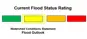 Current flood status is yellow or Watershed Conditions Statement - Flood Outlook