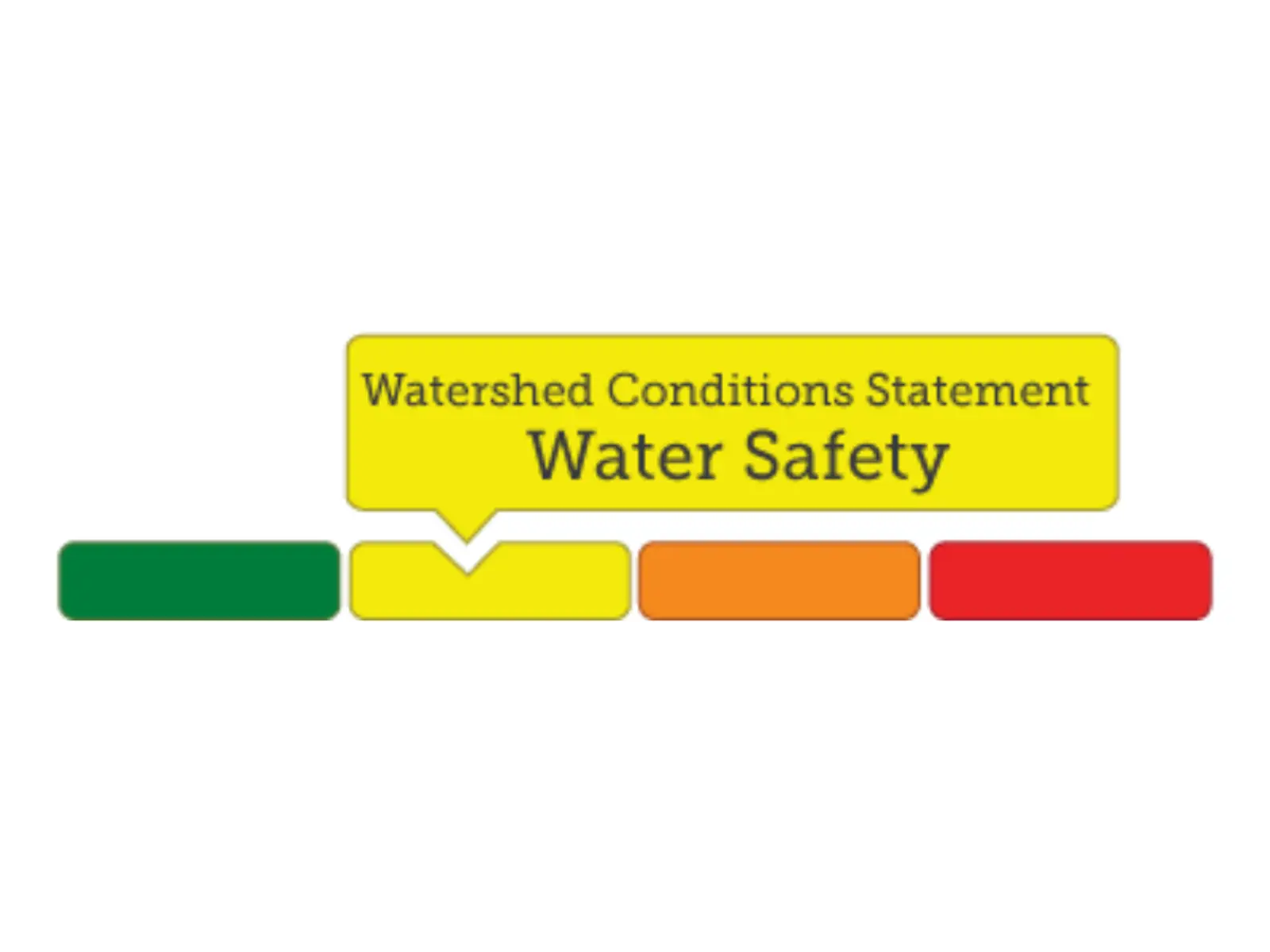 Kawartha Conservation - Watershed Conditions Statement - Water Safety ...