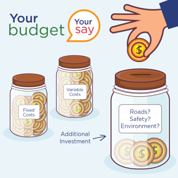 your budget - your say icon