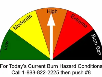 Burn Index: High (orange)