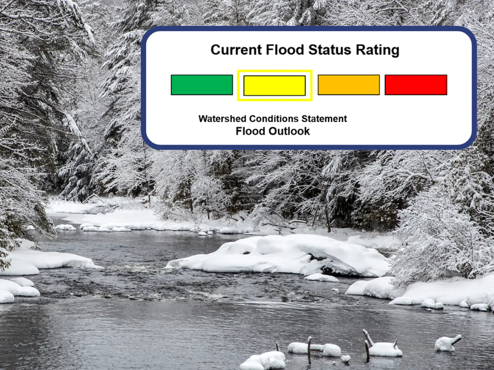 Kawartha Conservation - Watershed Conditions Statement - Flood Outlook ...