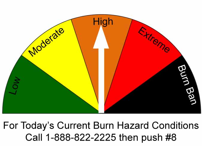 Graphic showing arrow pointing to 'High' to show the Burn Hazard Conditions