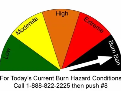 Fire Hazard index with a white arrow pointing at the black Burn Ban section
